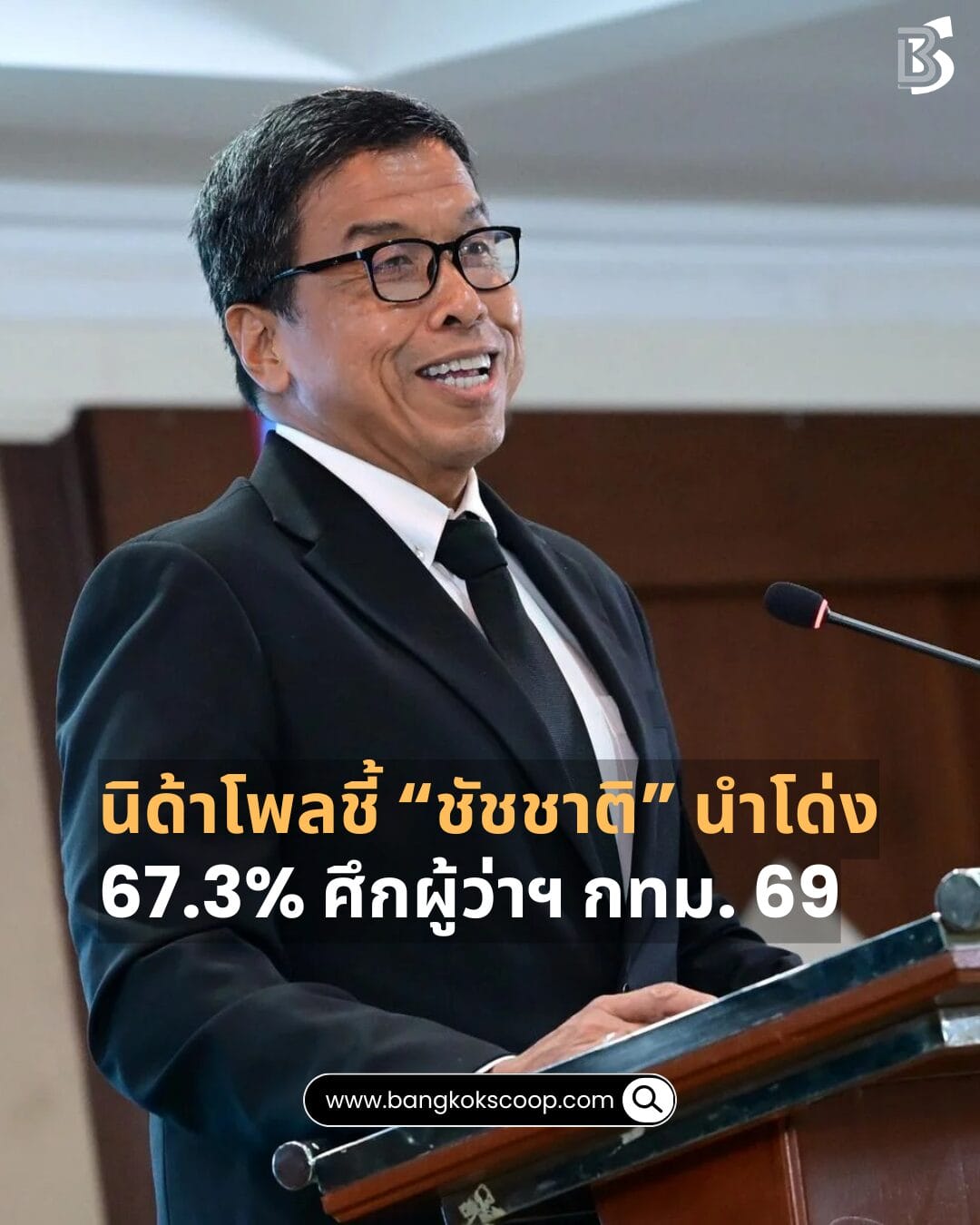 นิด้าโพลชี้ “ชัชชาติ” นำโด่ง 67.3% ศึกผู้ว่าฯ กทม. 69